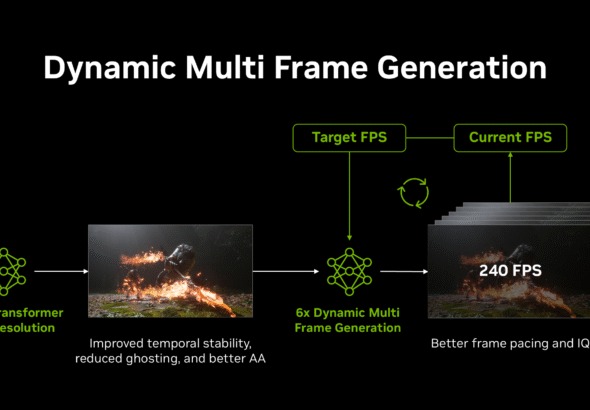 nvidia-dlss-4-5-dynamic-multi-frame-generation